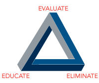 Triple E Promise diagram